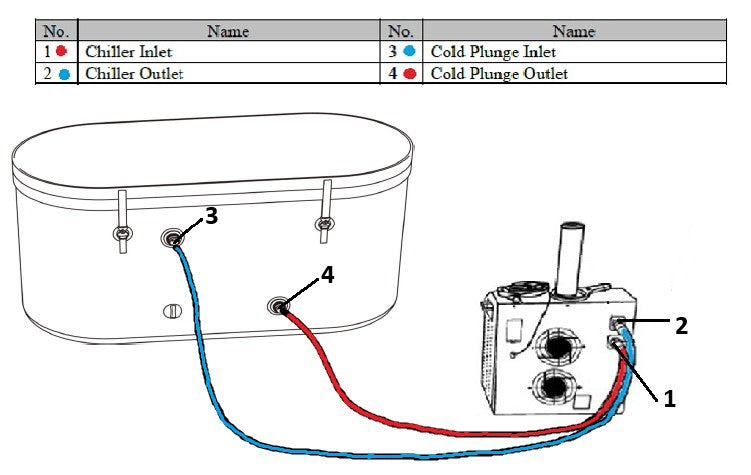 Dynamic Cold Therapy 52-Inch Inflatable Oval Cold Plunge — Tub Only — Optional chiller connection diagram; cooling equipment sold separately